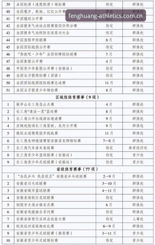 凤凰体育赛事数据使用指南最新动态：2026版更新后如何高效调用历史记录